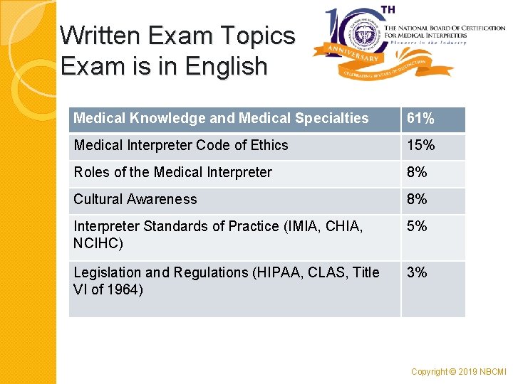 Written Exam Topics Exam is in English Medical Knowledge and Medical Specialties 61% Medical