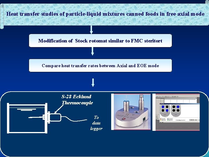 Heat transfer studies of particle-liquid mixtures canned foods in free axial mode Modification of