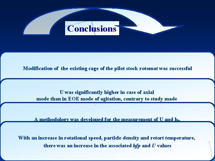 Conclusions Modification of the existing cage of the pilot stock rotomat was successful U