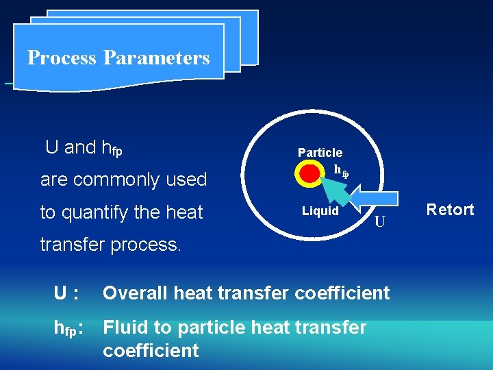 Process Parameters U and hfp are commonly used to quantify the heat Particle hfp