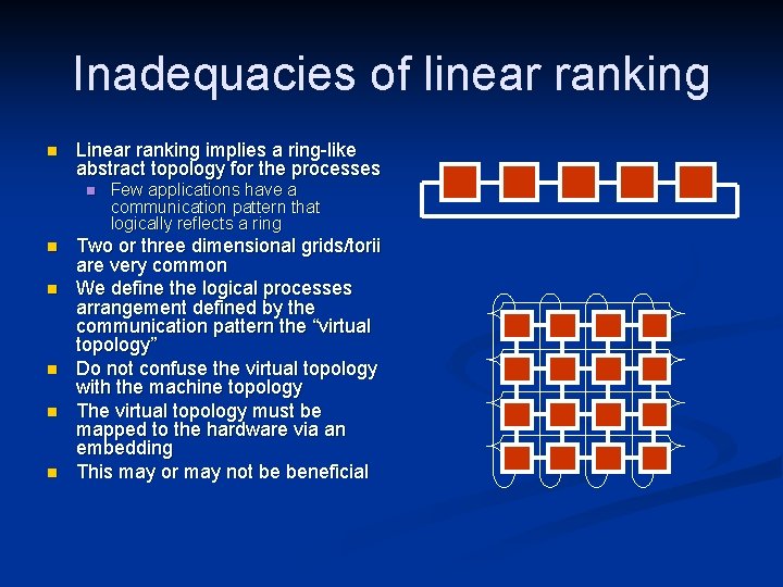 Inadequacies of linear ranking n Linear ranking implies a ring-like abstract topology for the