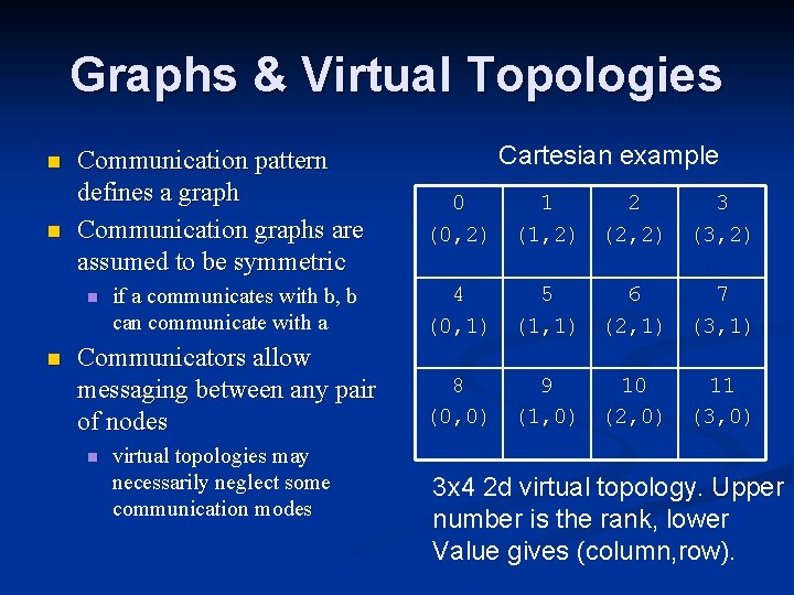 Graphs & Virtual Topologies n n Communication pattern defines a graph Communication graphs are