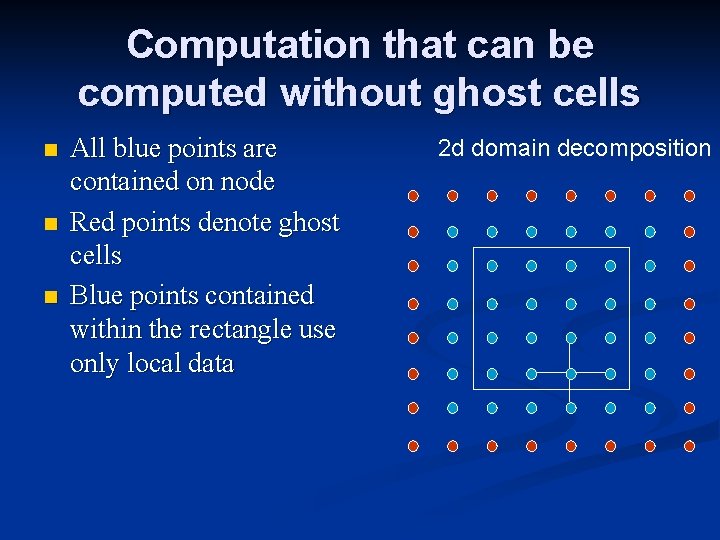 Computation that can be computed without ghost cells n n n All blue points