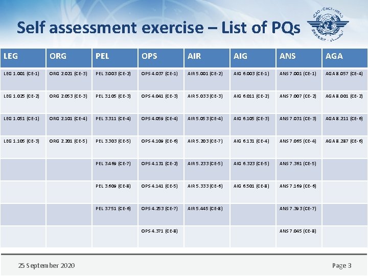 Self assessment exercise – List of PQs LEG ORG PEL OPS AIR AIG ANS