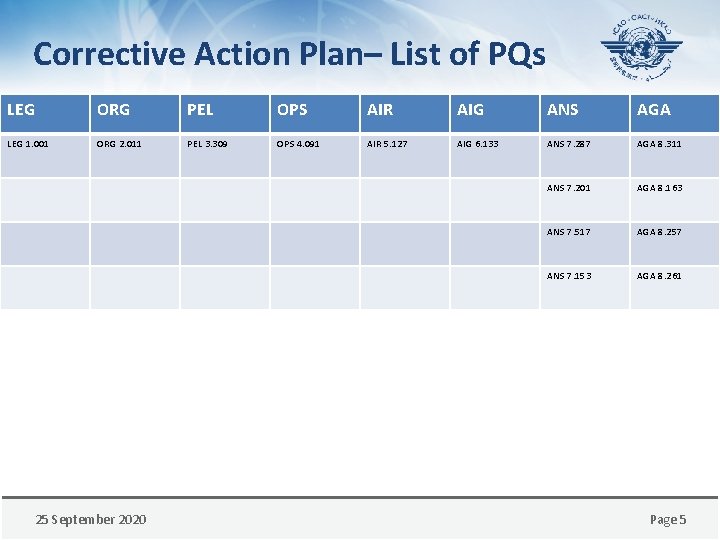 Corrective Action Plan– List of PQs LEG ORG PEL OPS AIR AIG ANS AGA