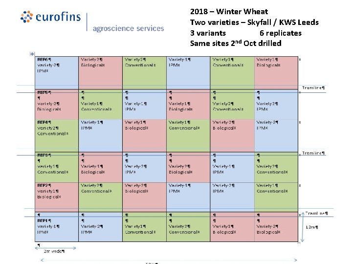2018 – Winter Wheat Two varieties – Skyfall / KWS Leeds 3 variants 6