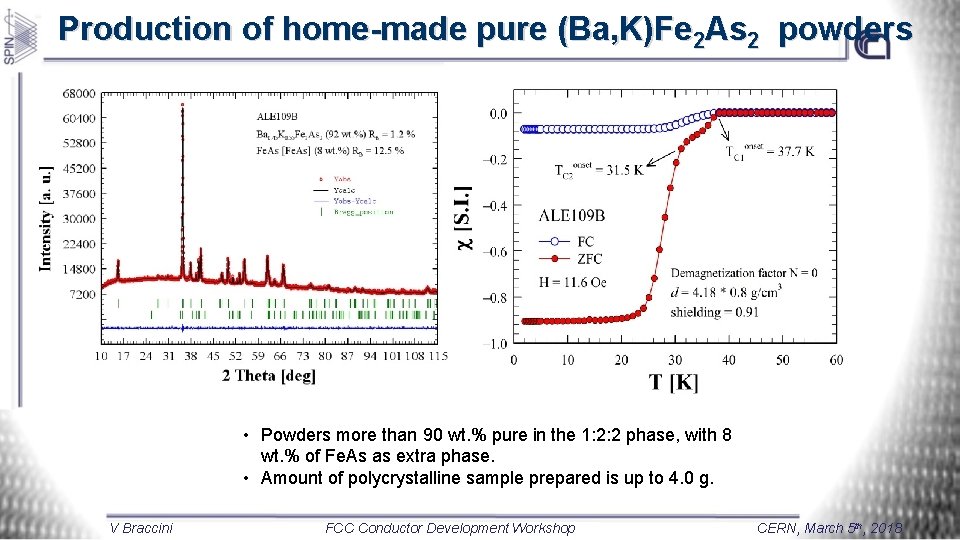 Production of home-made pure (Ba, K)Fe 2 As 2 powders • Powders more than