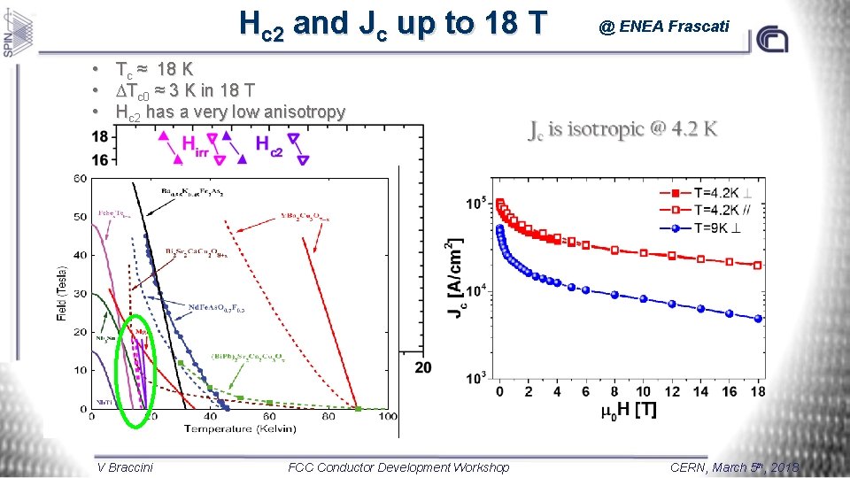Hc 2 and Jc up to 18 T @ ENEA Frascati • Tc ≈