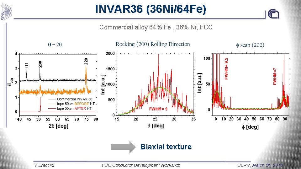 INVAR 36 (36 Ni/64 Fe) Commercial alloy 64% Fe , 36% Ni, FCC Biaxial