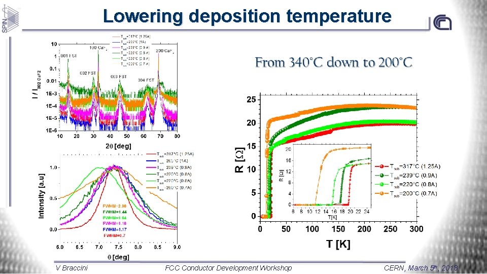 Lowering deposition temperature V Braccini FCC Conductor Development Workshop CERN, March 5 th, 2018