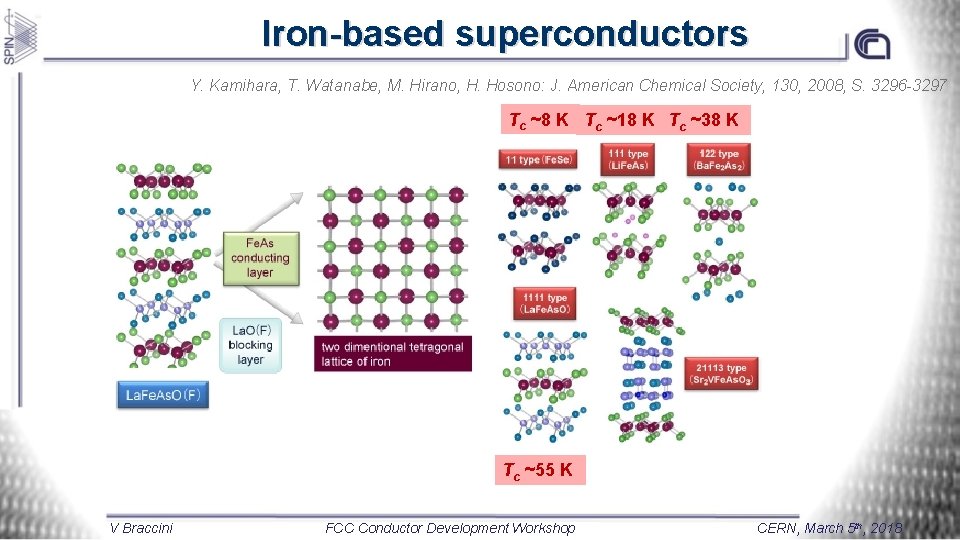 Iron-based superconductors Y. Kamihara, T. Watanabe, M. Hirano, H. Hosono: J. American Chemical Society,