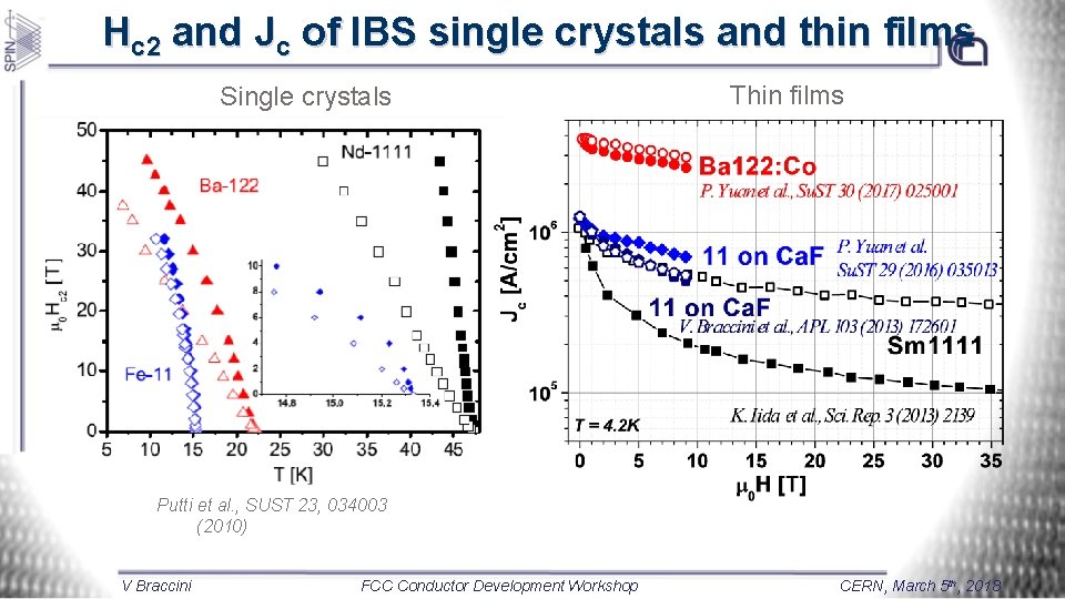 Hc 2 and Jc of IBS single crystals and thin films Single crystals Thin