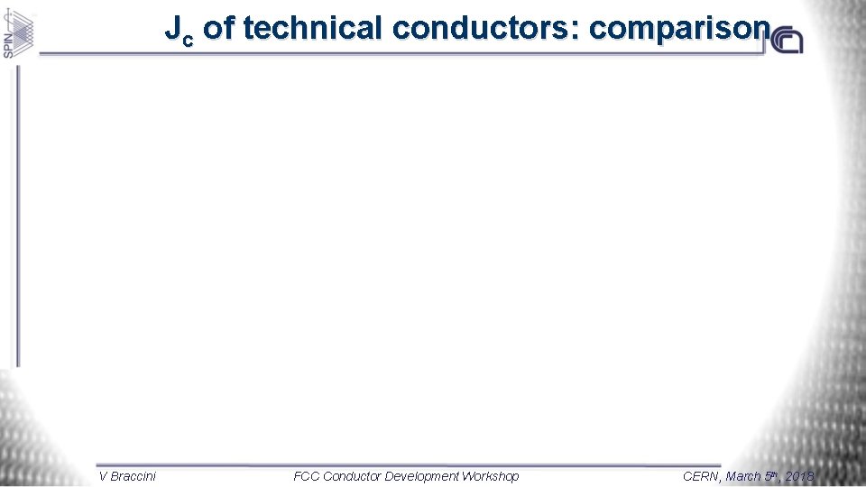 Jc of technical conductors: comparison V Braccini FCC Conductor Development Workshop CERN, March 5