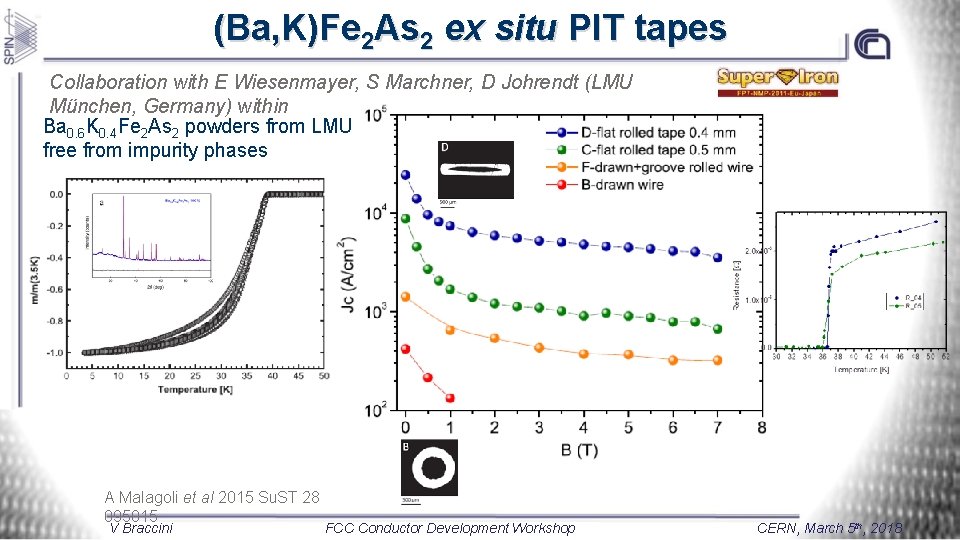 (Ba, K)Fe 2 As 2 ex situ PIT tapes Collaboration with E Wiesenmayer, S