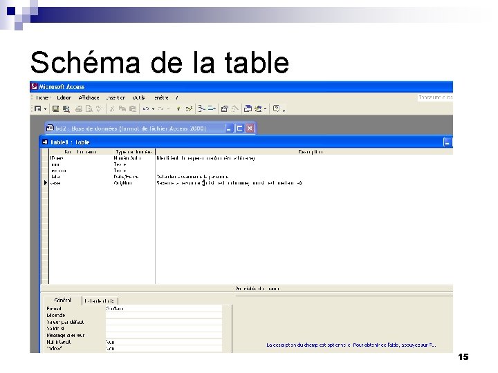 Schéma de la table 15 