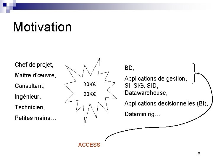 Motivation Chef de projet, BD, Maitre d’œuvre, Consultant, 30 K€ Ingénieur, 20 K€ Applications