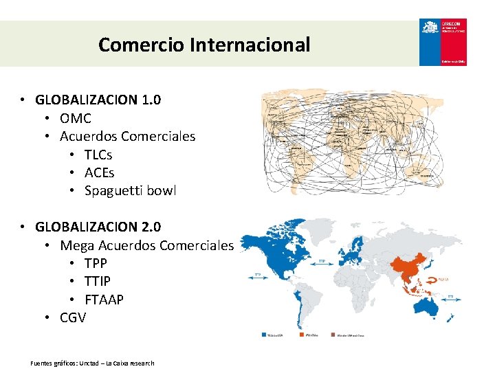 Comercio Internacional • GLOBALIZACION 1. 0 • OMC • Acuerdos Comerciales • TLCs •