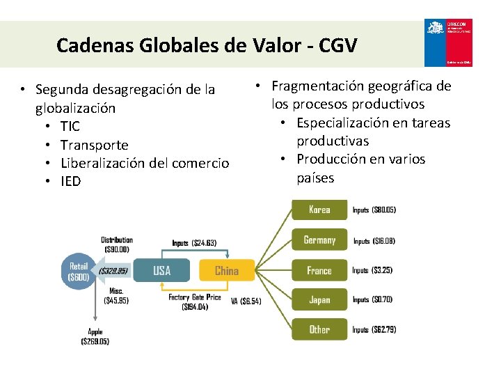 Cadenas Globales de Valor - CGV • Segunda desagregación de la globalización • TIC