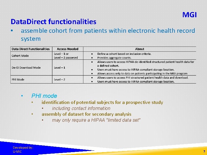 Data. Direct functionalities • MGI assemble cohort from patients within electronic health record system