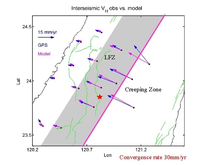 LFZ Creeping Zone Convergence rate 30 mm/yr 