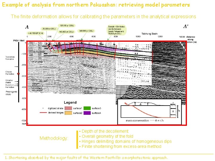 Example of analysis from northern Pakuashan: retrieving model parameters The finite deformation allows for