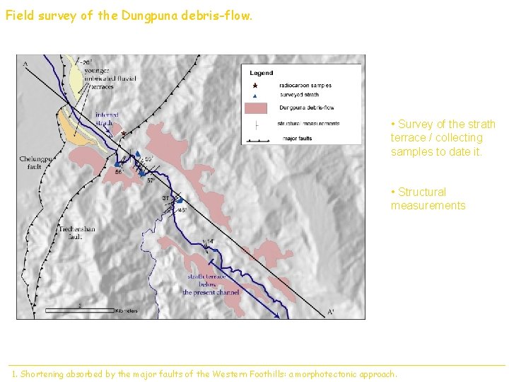 Field survey of the Dungpuna debris-flow. • Survey of the strath terrace / collecting