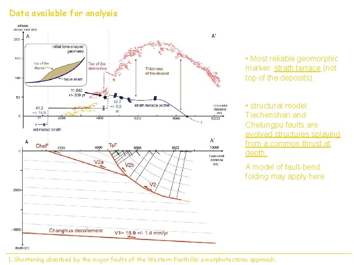 Data available for analysis • Most reliable geomorphic marker: strath terrace (not top of