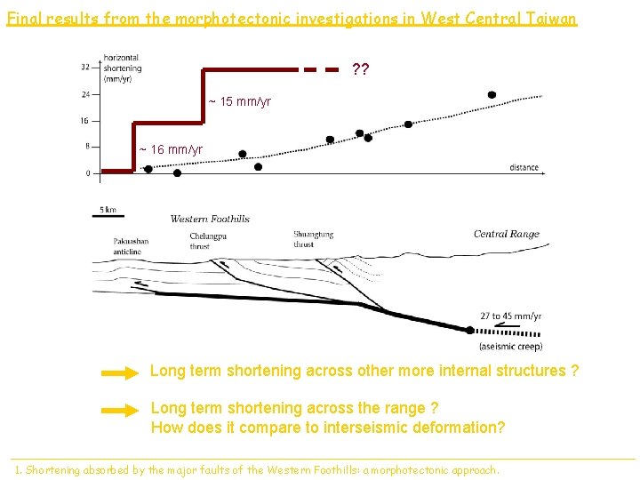 Final results from the morphotectonic investigations in West Central Taiwan ? ? ~ 15