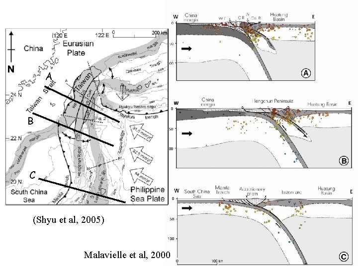 Malaveille A B C (Shyu et al, 2005) Malavielle et al, 2000 