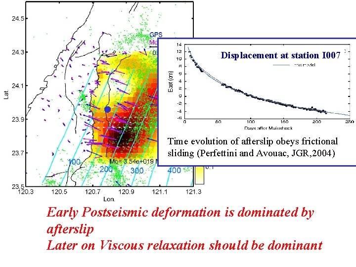 Displacement at station I 007 Time evolution of afterslip obeys frictional sliding (Perfettini and