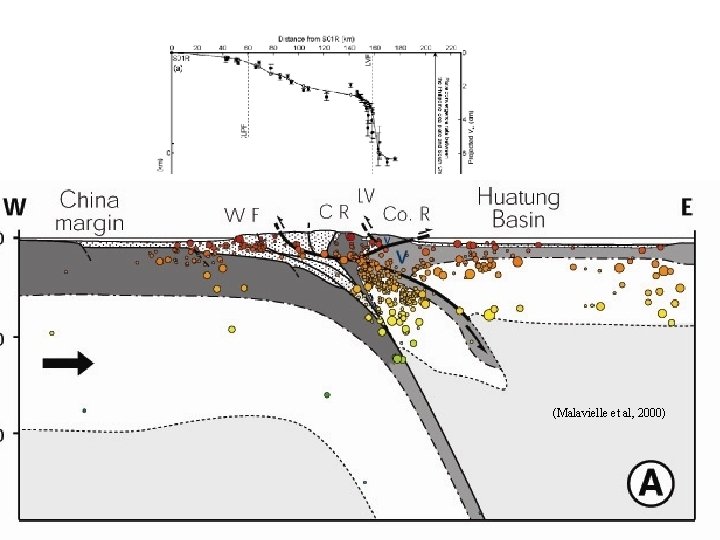 Malaveille (Malavielle et al, 2000) 