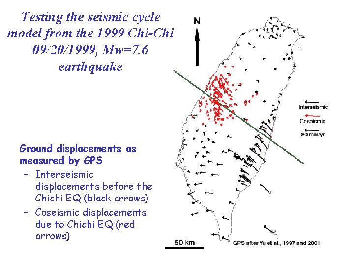 Testing the seismic cycle model from the 1999 Chi-Chi 09/20/1999, Mw=7. 6 earthquake Ground