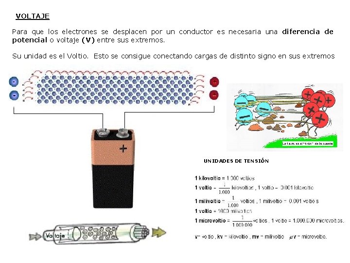 VOLTAJE Para que los electrones se desplacen por un conductor es necesaria una diferencia