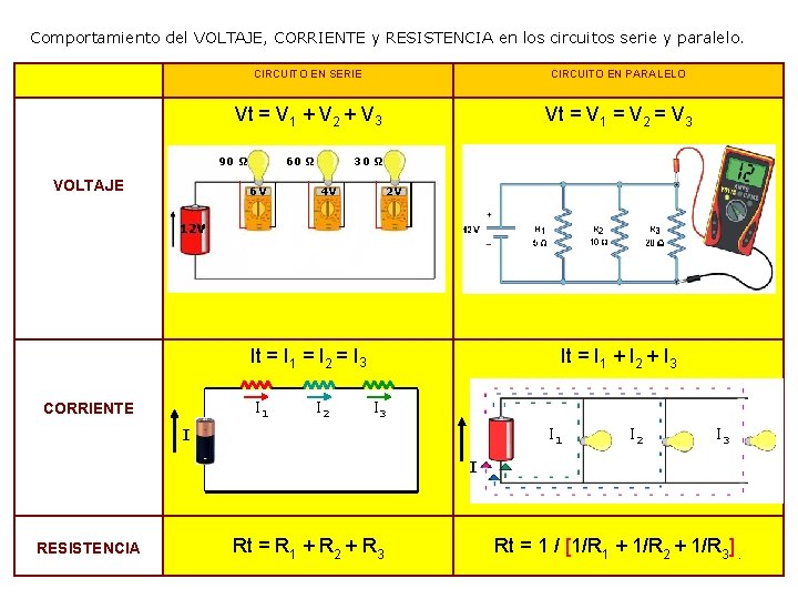 Comportamiento del VOLTAJE, CORRIENTE y RESISTENCIA en los circuitos serie y paralelo. CIRCUITO EN