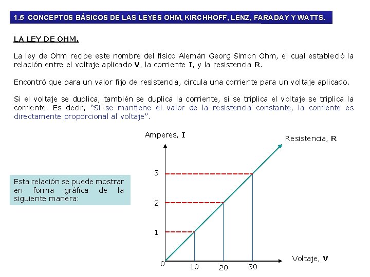 1. 5 CONCEPTOS BÁSICOS DE LAS LEYES OHM, KIRCHHOFF, LENZ, FARADAY Y WATTS. LA