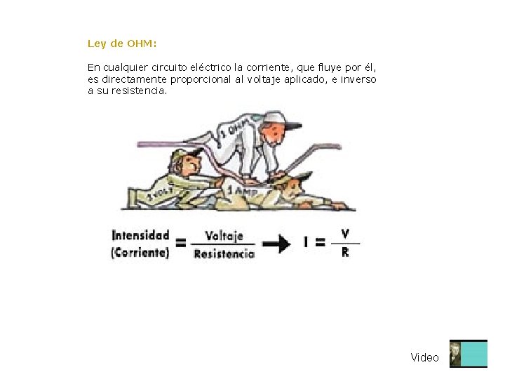 Ley de OHM: En cualquier circuito eléctrico la corriente, que fluye por él, es