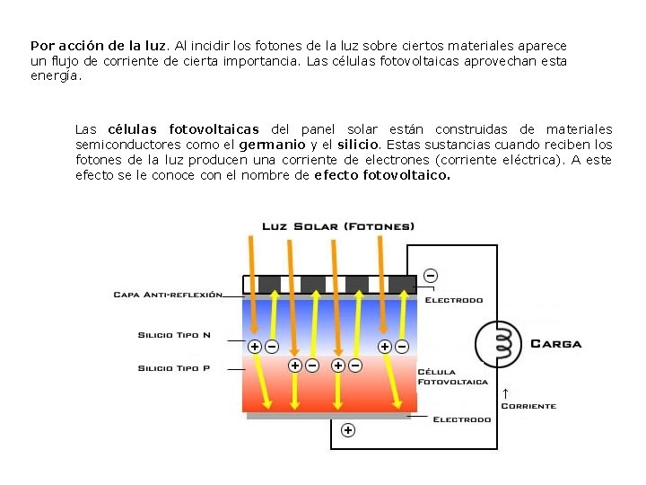 Por acción de la luz. Al incidir los fotones de la luz sobre ciertos