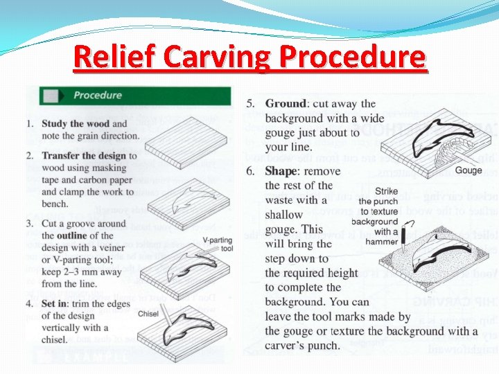 Relief Carving Procedure 