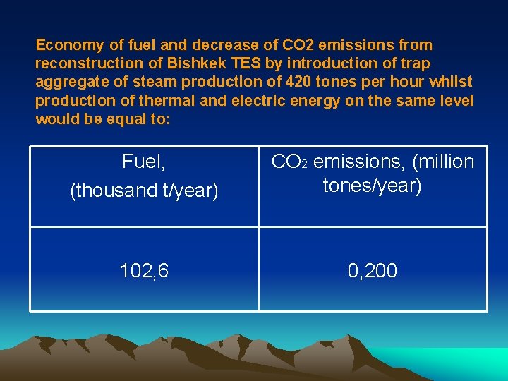 Economy of fuel and decrease of CO 2 emissions from reconstruction of Bishkek TES