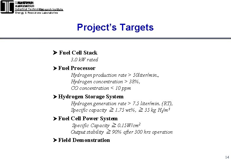  業技術研究院 能源與資源研究所 Industrial Technology Research Institute Energy & Resources Laboratories Project’s Targets Fuel