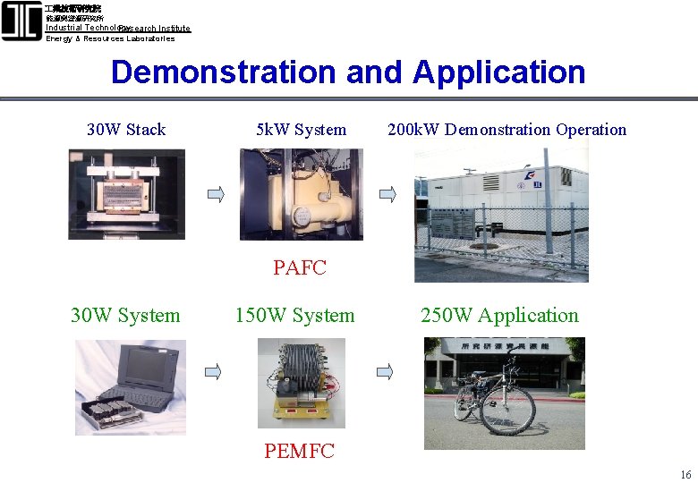  業技術研究院 能源與資源研究所 Industrial Technology Research Institute Energy & Resources Laboratories Demonstration and Application