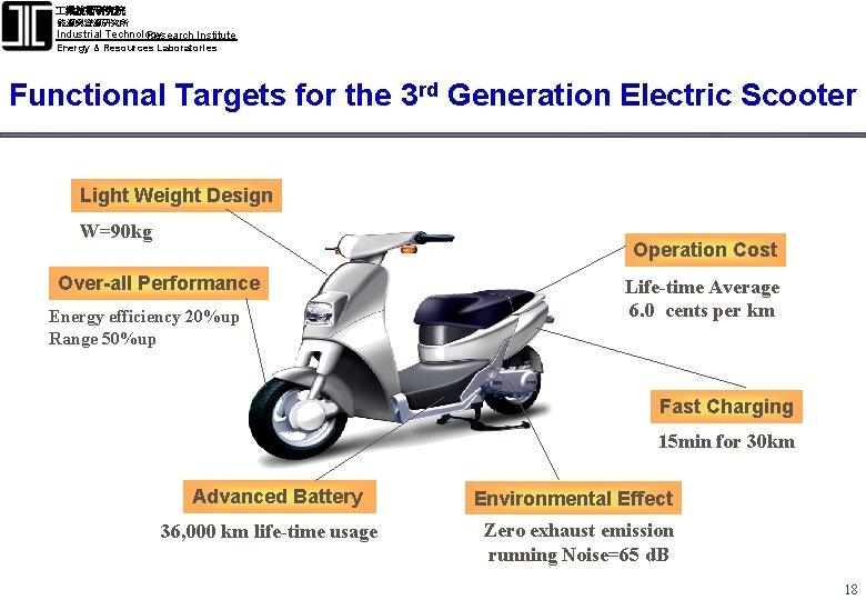  業技術研究院 能源與資源研究所 Industrial Technology Research Institute Energy & Resources Laboratories Functional Targets for