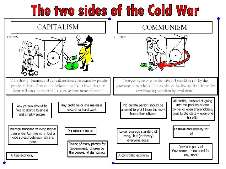 The Cold War 1945 By Mr Yelland 1991