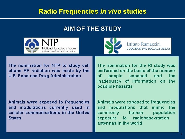 Radio Frequencies in vivo studies AIM OF THE STUDY The nomination for NTP to