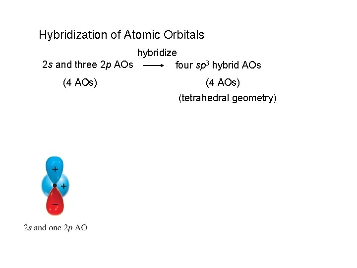 Hybridization of Atomic Orbitals hybridize 2 s and three 2 p AOs four sp