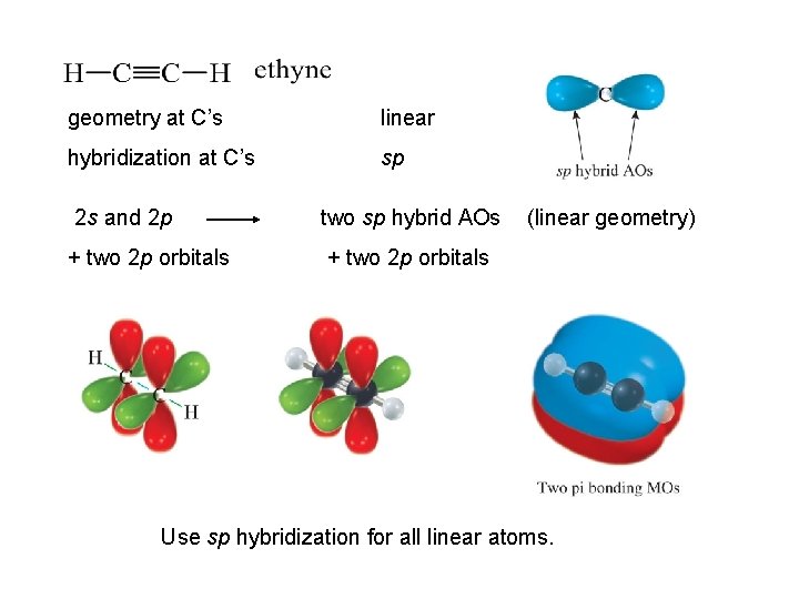 geometry at C’s linear hybridization at C’s sp 2 s and 2 p two