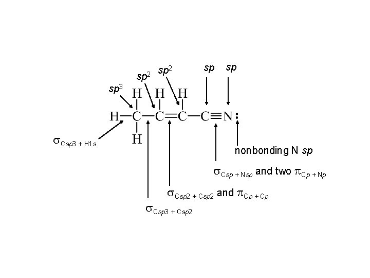 sp 2 sp sp sp 3 s. Csp 3 + H 1 s nonbonding