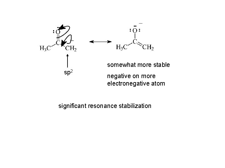 somewhat more stable sp 2 negative on more electronegative atom significant resonance stabilization 