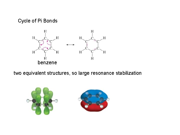 Cycle of Pi Bonds benzene two equivalent structures, so large resonance stabilization 