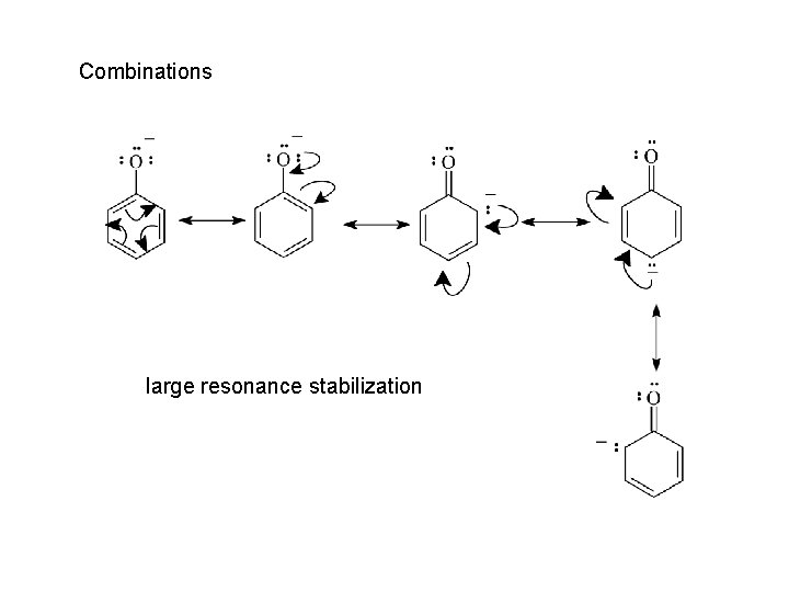 Combinations large resonance stabilization 